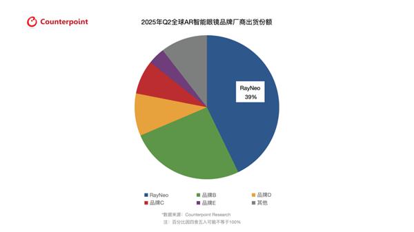 配资实盘证券配资门户 音响界劳斯莱斯”加持：全球第一的雷鸟这次要给AR眼镜行业一点震撼了