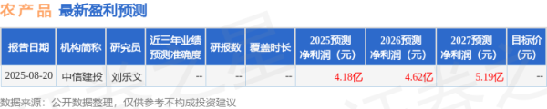 哪个证券公司可以加杠杆 农产品：9月11日接受机构调研，国泰海通、长江资管等多家机构参与